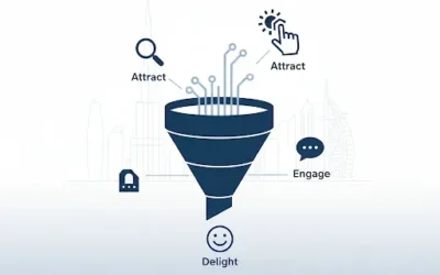 Inbound Marketing Consultant in Dubai