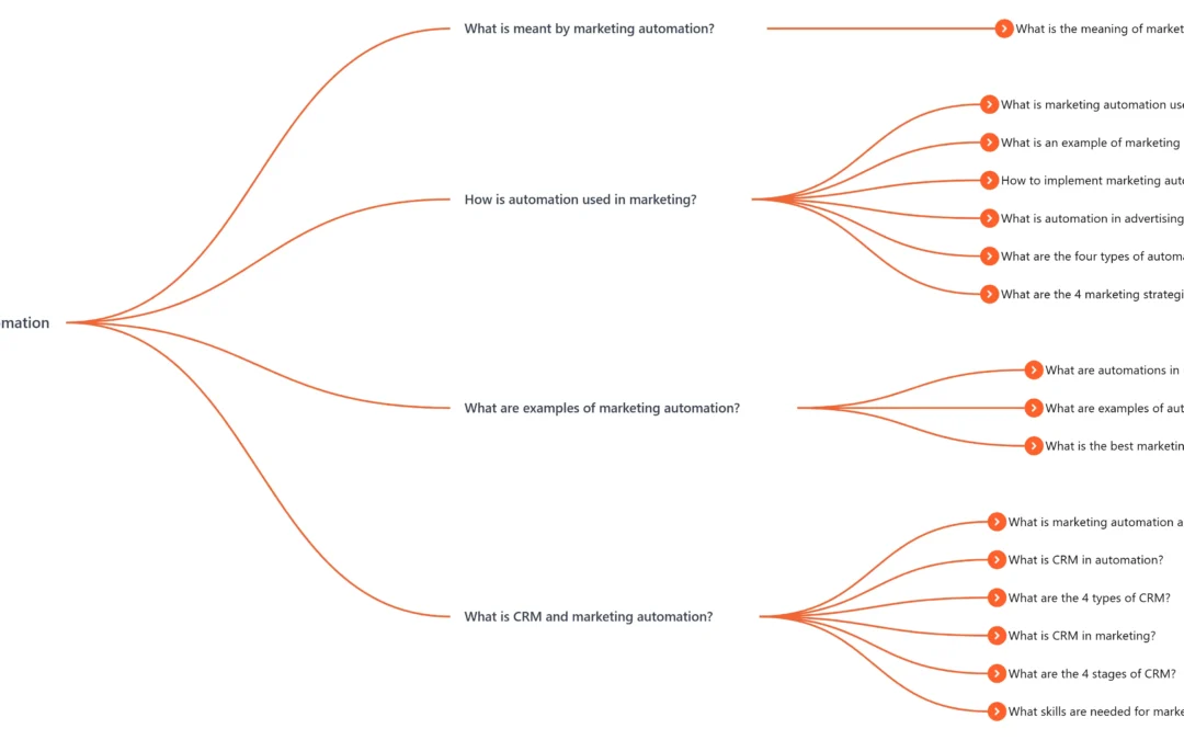 Marketing Automation in the UAE 2026: The Growth Engine for Dubai and Abu Dhabi Businesses